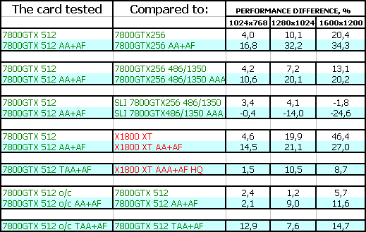 NVIDIA GeForce 7800 GTX 512 МБ, фото 22