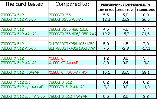 NVIDIA GeForce 7800 GTX 512 МБ, фото 17