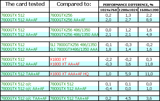 NVIDIA GeForce 7800 GTX 512 МБ, фото 21
