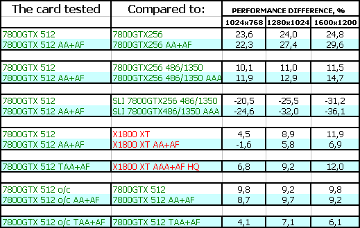NVIDIA GeForce 7800 GTX 512 МБ, фото 24