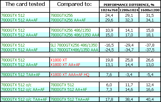 NVIDIA GeForce 7800 GTX 512 МБ, фото 19