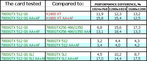 Две новинки от Gainward из серии Golden Sample (7800 GTX 512 МБ и 7800 GT),, фото 38