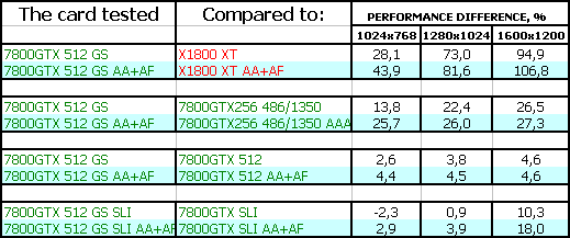 Две новинки от Gainward из серии Golden Sample (7800 GTX 512 МБ и 7800 GT),, фото 41