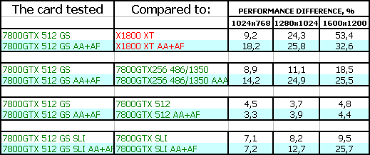 Две новинки от Gainward из серии Golden Sample (7800 GTX 512 МБ и 7800 GT),, фото 40