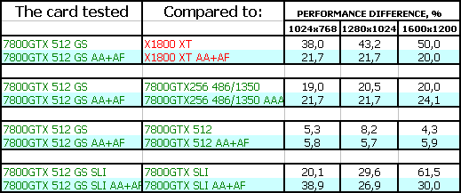 Две новинки от Gainward из серии Golden Sample (7800 GTX 512 МБ и 7800 GT),, фото 36