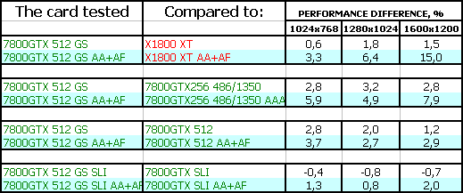 Две новинки от Gainward из серии Golden Sample (7800 GTX 512 МБ и 7800 GT),, фото 39