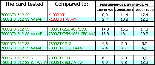 Две новинки от Gainward из серии Golden Sample (7800 GTX 512 МБ и 7800 GT),, фото 42