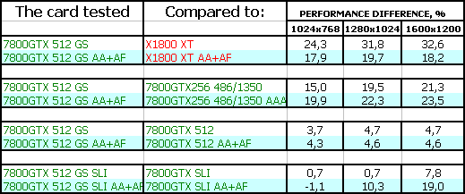 Две новинки от Gainward из серии Golden Sample (7800 GTX 512 МБ и 7800 GT),, фото 37