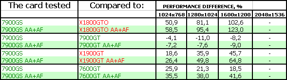 NVIDIA GeForce 7900 GS, фото 18