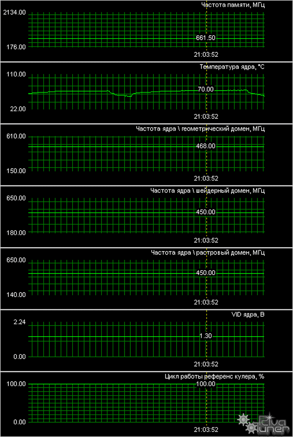 NVIDIA GeForce 7900 GS, фото 11