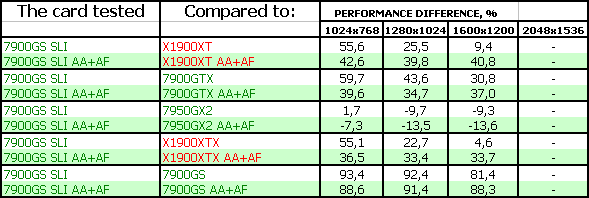 NVIDIA GeForce 7900 GS, фото 25