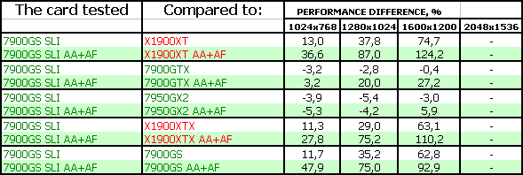 NVIDIA GeForce 7900 GS, фото 28