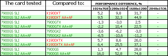 NVIDIA GeForce 7900 GS, фото 27