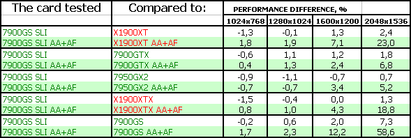 NVIDIA GeForce 7900 GS, фото 26