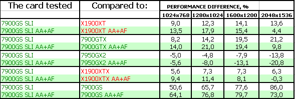 NVIDIA GeForce 7900 GS, фото 29