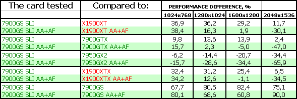 NVIDIA GeForce 7900 GS, фото 30