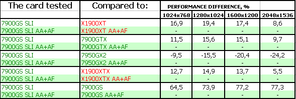 NVIDIA GeForce 7900 GS, фото 31