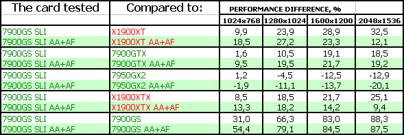 NVIDIA GeForce 7900 GS, фото 24