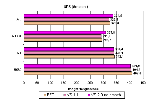 В тонкости — сила! Калибр 0.09, залп из Калифорнии: NVIDIA GeForce 7900 GTX/GT (G71), GeForce 7600 GT (G73), фото 47