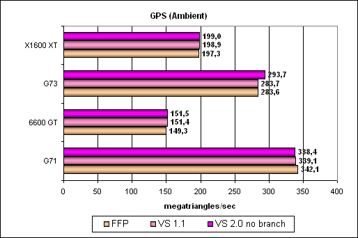 В тонкости — сила! Калибр 0.09, залп из Калифорнии: NVIDIA GeForce 7900 GTX/GT (G71), GeForce 7600 GT (G73), фото 51