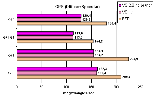 В тонкости — сила! Калибр 0.09, залп из Калифорнии: NVIDIA GeForce 7900 GTX/GT (G71), GeForce 7600 GT (G73), фото 49