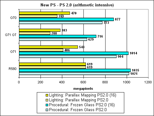 В тонкости — сила! Калибр 0.09, залп из Калифорнии: NVIDIA GeForce 7900 GTX/GT (G71), GeForce 7600 GT (G73), фото 59