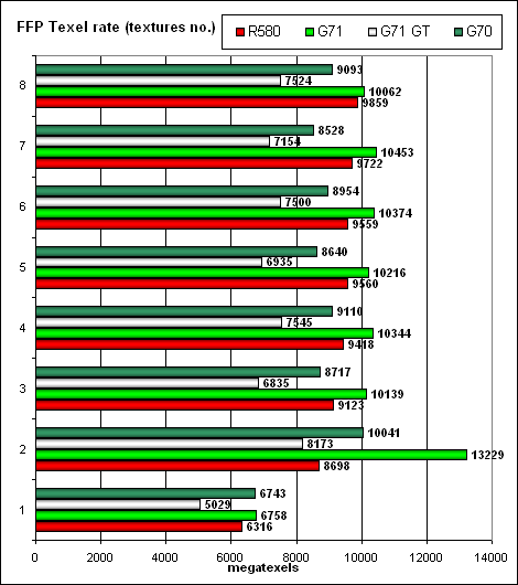 В тонкости — сила! Калибр 0.09, залп из Калифорнии: NVIDIA GeForce 7900 GTX/GT (G71), GeForce 7600 GT (G73), фото 42