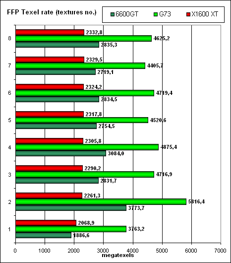 В тонкости — сила! Калибр 0.09, залп из Калифорнии: NVIDIA GeForce 7900 GTX/GT (G71), GeForce 7600 GT (G73), фото 45