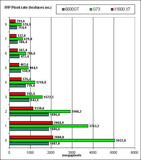 В тонкости — сила! Калибр 0.09, залп из Калифорнии: NVIDIA GeForce 7900 GTX/GT (G71), GeForce 7600 GT (G73), фото 46