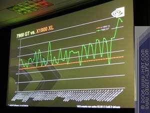 В тонкости — сила! Калибр 0.09, залп из Калифорнии: NVIDIA GeForce 7900 GTX/GT (G71), GeForce 7600 GT (G73), фото 23