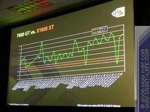 В тонкости — сила! Калибр 0.09, залп из Калифорнии: NVIDIA GeForce 7900 GTX/GT (G71), GeForce 7600 GT (G73), фото 24
