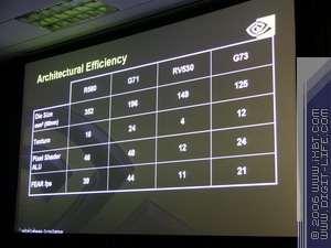 В тонкости — сила! Калибр 0.09, залп из Калифорнии: NVIDIA GeForce 7900 GTX/GT (G71), GeForce 7600 GT (G73), фото 25