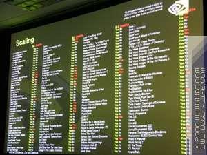 В тонкости — сила! Калибр 0.09, залп из Калифорнии: NVIDIA GeForce 7900 GTX/GT (G71), GeForce 7600 GT (G73), фото 27
