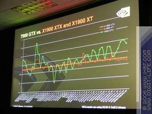 В тонкости — сила! Калибр 0.09, залп из Калифорнии: NVIDIA GeForce 7900 GTX/GT (G71), GeForce 7600 GT (G73), фото 22
