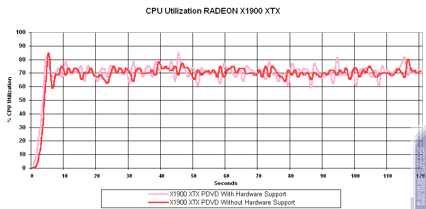 В тонкости — сила! Калибр 0.09, залп из Калифорнии: NVIDIA GeForce 7900 GTX/GT (G71), GeForce 7600 GT (G73), фото 31