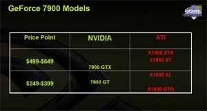 В тонкости — сила! Калибр 0.09, залп из Калифорнии: NVIDIA GeForce 7900 GTX/GT (G71), GeForce 7600 GT (G73), фото 13
