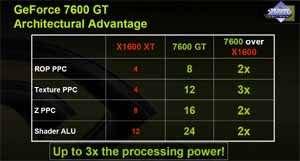 В тонкости — сила! Калибр 0.09, залп из Калифорнии: NVIDIA GeForce 7900 GTX/GT (G71), GeForce 7600 GT (G73), фото 15