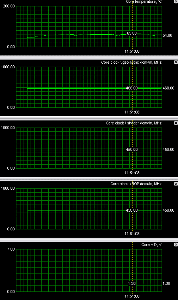 В тонкости — сила! Калибр 0.09, залп из Калифорнии: NVIDIA GeForce 7900 GTX/GT (G71), GeForce 7600 GT (G73), фото 37