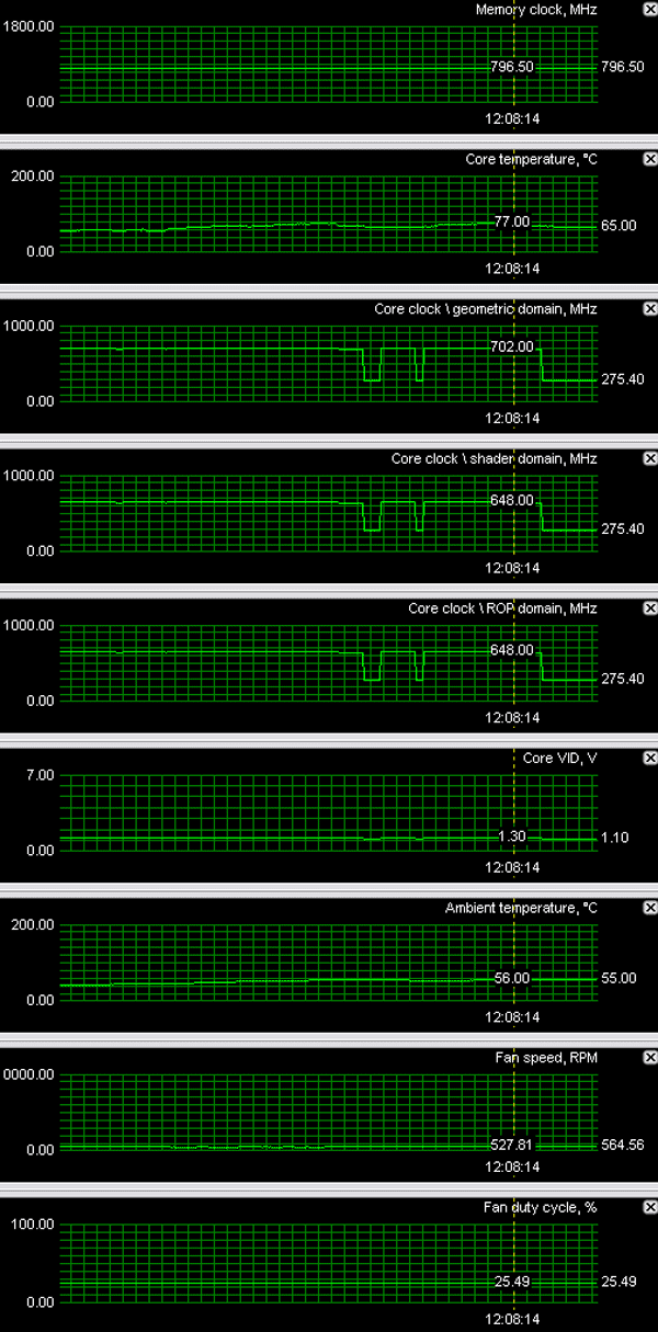 В тонкости — сила! Калибр 0.09, залп из Калифорнии: NVIDIA GeForce 7900 GTX/GT (G71), GeForce 7600 GT (G73), фото 35