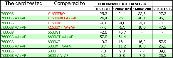 NVIDIA GeForce 7600 GS, фото 18