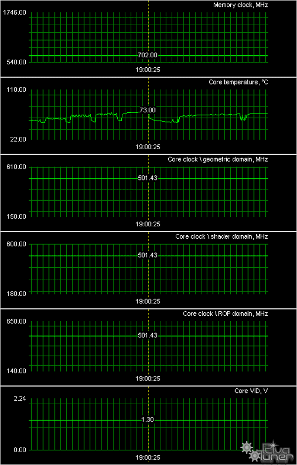 4 ускорителя нижнего и среднего ценовых сегментов на базе GeForce 7300-7600, фото 30
