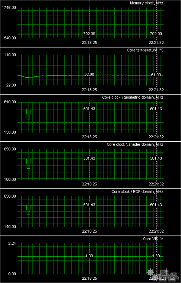 GeForce 7300 GT от Galaxy, фото 11