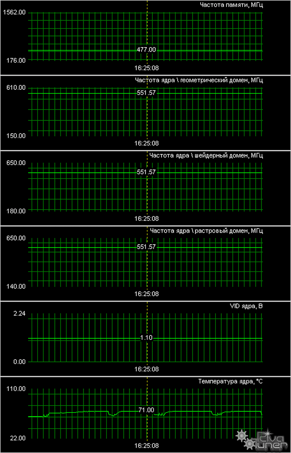 ASUS GeForce 7600 GS TOP Silent, фото 13