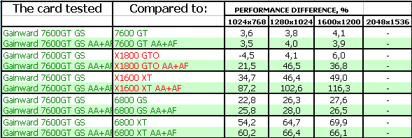 Два новых продукта от Gainward на базе GeForce 7600 GT/7900 GT, фото 26