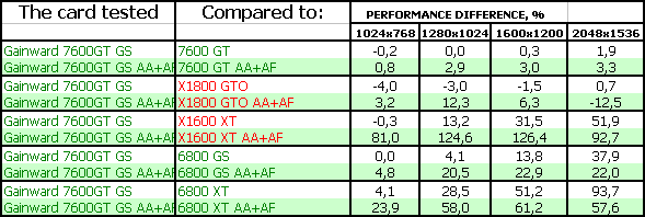 Два новых продукта от Gainward на базе GeForce 7600 GT/7900 GT, фото 27