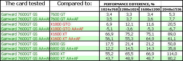 Два новых продукта от Gainward на базе GeForce 7600 GT/7900 GT, фото 25