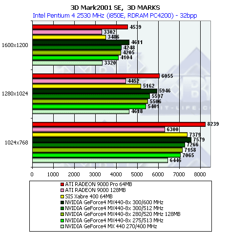 Новинки на базе GeForce4 MX440 with AGP8x от Gainward, Leadtek, MSI, Albatron и Prolink, фото 50