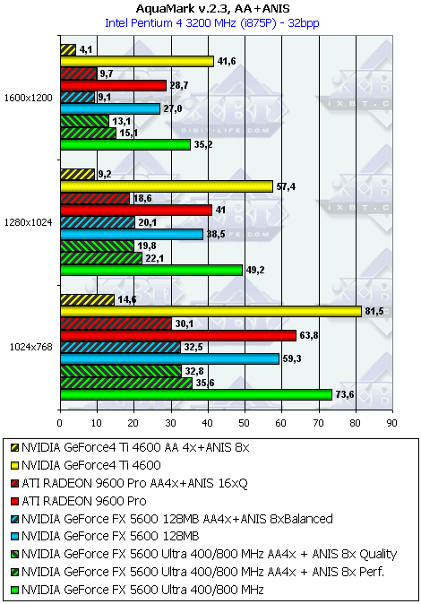 Gainward FX PowerPack Ultra/760 XP Golden Sample, фото 36