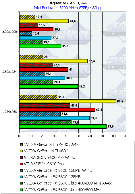 Gainward FX PowerPack Ultra/760 XP Golden Sample, фото 34