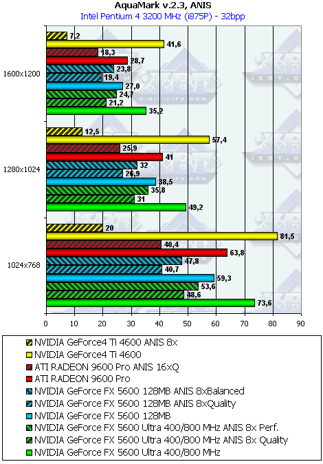 Gainward FX PowerPack Ultra/760 XP Golden Sample, фото 35